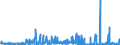 CN 2810 /Exports /Unit = Prices (Euro/ton) /Partner: Finland /Reporter: Eur27_2020 /2810:Oxides of Boron; Boric Acids