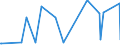 CN 2810 /Exports /Unit = Prices (Euro/ton) /Partner: Liechtenstein /Reporter: Eur27_2020 /2810:Oxides of Boron; Boric Acids