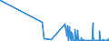 CN 2810 /Exports /Unit = Prices (Euro/ton) /Partner: Malta /Reporter: Eur27_2020 /2810:Oxides of Boron; Boric Acids
