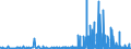 CN 2810 /Exports /Unit = Prices (Euro/ton) /Partner: Estonia /Reporter: Eur27_2020 /2810:Oxides of Boron; Boric Acids