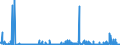 CN 2810 /Exports /Unit = Prices (Euro/ton) /Partner: Slovakia /Reporter: Eur27_2020 /2810:Oxides of Boron; Boric Acids