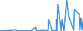CN 2810 /Exports /Unit = Prices (Euro/ton) /Partner: Armenia /Reporter: Eur27_2020 /2810:Oxides of Boron; Boric Acids