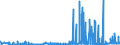 CN 2810 /Exports /Unit = Prices (Euro/ton) /Partner: Croatia /Reporter: Eur27_2020 /2810:Oxides of Boron; Boric Acids