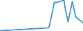 CN 2810 /Exports /Unit = Prices (Euro/ton) /Partner: Montenegro /Reporter: Eur27_2020 /2810:Oxides of Boron; Boric Acids