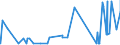 CN 2810 /Exports /Unit = Prices (Euro/ton) /Partner: Libya /Reporter: Eur27_2020 /2810:Oxides of Boron; Boric Acids