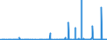 CN 2810 /Exports /Unit = Prices (Euro/ton) /Partner: Egypt /Reporter: Eur27_2020 /2810:Oxides of Boron; Boric Acids
