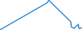CN 2810 /Exports /Unit = Prices (Euro/ton) /Partner: Burkina Faso /Reporter: Eur27_2020 /2810:Oxides of Boron; Boric Acids