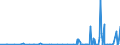 CN 2810 /Exports /Unit = Prices (Euro/ton) /Partner: Senegal /Reporter: Eur27_2020 /2810:Oxides of Boron; Boric Acids