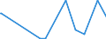 CN 2810 /Exports /Unit = Prices (Euro/ton) /Partner: Benin /Reporter: Eur27_2020 /2810:Oxides of Boron; Boric Acids