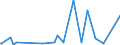 CN 2810 /Exports /Unit = Prices (Euro/ton) /Partner: Rwanda /Reporter: Eur27_2020 /2810:Oxides of Boron; Boric Acids