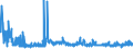 KN 28111100 /Exporte /Einheit = Preise (Euro/Tonne) /Partnerland: Deutschland /Meldeland: Eur27_2020 /28111100:Fluorwasserstoff `flusssäure`