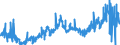 CN 28111100 /Exports /Unit = Prices (Euro/ton) /Partner: Italy /Reporter: Eur27_2020 /28111100:Hydrogen Fluoride `hydrofluoric Acid`