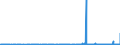 CN 28111100 /Exports /Unit = Prices (Euro/ton) /Partner: Portugal /Reporter: Eur27_2020 /28111100:Hydrogen Fluoride `hydrofluoric Acid`