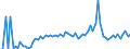 CN 28111100 /Exports /Unit = Prices (Euro/ton) /Partner: United Kingdom(Excluding Northern Ireland) /Reporter: Eur27_2020 /28111100:Hydrogen Fluoride `hydrofluoric Acid`