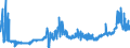 CN 28111100 /Exports /Unit = Prices (Euro/ton) /Partner: Belgium /Reporter: Eur27_2020 /28111100:Hydrogen Fluoride `hydrofluoric Acid`