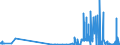 CN 28111100 /Exports /Unit = Prices (Euro/ton) /Partner: Luxembourg /Reporter: Eur27_2020 /28111100:Hydrogen Fluoride `hydrofluoric Acid`