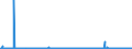CN 28111100 /Exports /Unit = Prices (Euro/ton) /Partner: Norway /Reporter: Eur27_2020 /28111100:Hydrogen Fluoride `hydrofluoric Acid`