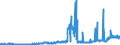 CN 28111100 /Exports /Unit = Prices (Euro/ton) /Partner: Sweden /Reporter: Eur27_2020 /28111100:Hydrogen Fluoride `hydrofluoric Acid`