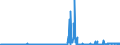 CN 28111100 /Exports /Unit = Prices (Euro/ton) /Partner: Finland /Reporter: Eur27_2020 /28111100:Hydrogen Fluoride `hydrofluoric Acid`