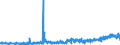 CN 28111100 /Exports /Unit = Prices (Euro/ton) /Partner: Switzerland /Reporter: Eur27_2020 /28111100:Hydrogen Fluoride `hydrofluoric Acid`