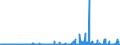CN 28111100 /Exports /Unit = Prices (Euro/ton) /Partner: Slovakia /Reporter: Eur27_2020 /28111100:Hydrogen Fluoride `hydrofluoric Acid`