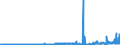 CN 28111100 /Exports /Unit = Prices (Euro/ton) /Partner: Hungary /Reporter: Eur27_2020 /28111100:Hydrogen Fluoride `hydrofluoric Acid`