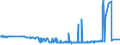 CN 28111100 /Exports /Unit = Prices (Euro/ton) /Partner: Ukraine /Reporter: Eur27_2020 /28111100:Hydrogen Fluoride `hydrofluoric Acid`