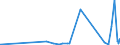 CN 28111100 /Exports /Unit = Prices (Euro/ton) /Partner: Kasakhstan /Reporter: Eur27_2020 /28111100:Hydrogen Fluoride `hydrofluoric Acid`