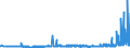 CN 28111100 /Exports /Unit = Prices (Euro/ton) /Partner: Slovenia /Reporter: Eur27_2020 /28111100:Hydrogen Fluoride `hydrofluoric Acid`
