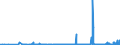 CN 28111100 /Exports /Unit = Prices (Euro/ton) /Partner: Croatia /Reporter: Eur27_2020 /28111100:Hydrogen Fluoride `hydrofluoric Acid`