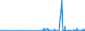 CN 28111100 /Exports /Unit = Prices (Euro/ton) /Partner: Bosnia-herz. /Reporter: Eur27_2020 /28111100:Hydrogen Fluoride `hydrofluoric Acid`