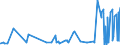 CN 28111100 /Exports /Unit = Prices (Euro/ton) /Partner: Morocco /Reporter: Eur27_2020 /28111100:Hydrogen Fluoride `hydrofluoric Acid`