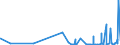 CN 28111100 /Exports /Unit = Prices (Euro/ton) /Partner: Tunisia /Reporter: Eur27_2020 /28111100:Hydrogen Fluoride `hydrofluoric Acid`