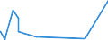 CN 28111100 /Exports /Unit = Prices (Euro/ton) /Partner: Libya /Reporter: European Union /28111100:Hydrogen Fluoride `hydrofluoric Acid`