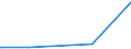 CN 28111100 /Exports /Unit = Prices (Euro/ton) /Partner: Congo (Dem. Rep.) /Reporter: Eur27_2020 /28111100:Hydrogen Fluoride `hydrofluoric Acid`
