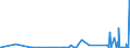 CN 28111100 /Exports /Unit = Prices (Euro/ton) /Partner: Angola /Reporter: Eur27_2020 /28111100:Hydrogen Fluoride `hydrofluoric Acid`