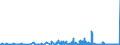 CN 28111100 /Exports /Unit = Prices (Euro/ton) /Partner: South Africa /Reporter: Eur27_2020 /28111100:Hydrogen Fluoride `hydrofluoric Acid`