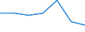 KN 28111900 /Exporte /Einheit = Preise (Euro/Tonne) /Partnerland: Frankreich /Meldeland: Eur27 /28111900:Saeuren, Anorganisch (Ausg. Chlorwasserstoff [salzsaeure], Chloroschwefelsaeure, Schwefelsaeure, Oleum, Salpetersaeure, Nitriersaeuren, Phosphorsaeure, Polyphosphorsaeuren, Borsaeuren und Fluorwasserstoff [flusssaeure])