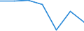 KN 28111900 /Exporte /Einheit = Preise (Euro/Tonne) /Partnerland: Belgien/Luxemburg /Meldeland: Eur27 /28111900:Saeuren, Anorganisch (Ausg. Chlorwasserstoff [salzsaeure], Chloroschwefelsaeure, Schwefelsaeure, Oleum, Salpetersaeure, Nitriersaeuren, Phosphorsaeure, Polyphosphorsaeuren, Borsaeuren und Fluorwasserstoff [flusssaeure])