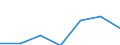 KN 28111900 /Exporte /Einheit = Preise (Euro/Tonne) /Partnerland: Irland /Meldeland: Eur27 /28111900:Saeuren, Anorganisch (Ausg. Chlorwasserstoff [salzsaeure], Chloroschwefelsaeure, Schwefelsaeure, Oleum, Salpetersaeure, Nitriersaeuren, Phosphorsaeure, Polyphosphorsaeuren, Borsaeuren und Fluorwasserstoff [flusssaeure])