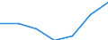 KN 28111900 /Exporte /Einheit = Preise (Euro/Tonne) /Partnerland: Griechenland /Meldeland: Eur27 /28111900:Saeuren, Anorganisch (Ausg. Chlorwasserstoff [salzsaeure], Chloroschwefelsaeure, Schwefelsaeure, Oleum, Salpetersaeure, Nitriersaeuren, Phosphorsaeure, Polyphosphorsaeuren, Borsaeuren und Fluorwasserstoff [flusssaeure])