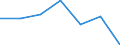 KN 28111900 /Exporte /Einheit = Preise (Euro/Tonne) /Partnerland: Spanien /Meldeland: Eur27 /28111900:Saeuren, Anorganisch (Ausg. Chlorwasserstoff [salzsaeure], Chloroschwefelsaeure, Schwefelsaeure, Oleum, Salpetersaeure, Nitriersaeuren, Phosphorsaeure, Polyphosphorsaeuren, Borsaeuren und Fluorwasserstoff [flusssaeure])