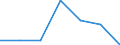 KN 28111900 /Exporte /Einheit = Preise (Euro/Tonne) /Partnerland: Island /Meldeland: Eur27 /28111900:Saeuren, Anorganisch (Ausg. Chlorwasserstoff [salzsaeure], Chloroschwefelsaeure, Schwefelsaeure, Oleum, Salpetersaeure, Nitriersaeuren, Phosphorsaeure, Polyphosphorsaeuren, Borsaeuren und Fluorwasserstoff [flusssaeure])