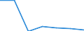 KN 28111900 /Exporte /Einheit = Preise (Euro/Tonne) /Partnerland: Norwegen /Meldeland: Eur27 /28111900:Saeuren, Anorganisch (Ausg. Chlorwasserstoff [salzsaeure], Chloroschwefelsaeure, Schwefelsaeure, Oleum, Salpetersaeure, Nitriersaeuren, Phosphorsaeure, Polyphosphorsaeuren, Borsaeuren und Fluorwasserstoff [flusssaeure])