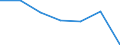 KN 28111900 /Exporte /Einheit = Preise (Euro/Tonne) /Partnerland: Finnland /Meldeland: Eur27 /28111900:Saeuren, Anorganisch (Ausg. Chlorwasserstoff [salzsaeure], Chloroschwefelsaeure, Schwefelsaeure, Oleum, Salpetersaeure, Nitriersaeuren, Phosphorsaeure, Polyphosphorsaeuren, Borsaeuren und Fluorwasserstoff [flusssaeure])