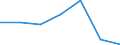 KN 28111900 /Exporte /Einheit = Preise (Euro/Tonne) /Partnerland: Oesterreich /Meldeland: Eur27 /28111900:Saeuren, Anorganisch (Ausg. Chlorwasserstoff [salzsaeure], Chloroschwefelsaeure, Schwefelsaeure, Oleum, Salpetersaeure, Nitriersaeuren, Phosphorsaeure, Polyphosphorsaeuren, Borsaeuren und Fluorwasserstoff [flusssaeure])