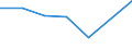 KN 28111900 /Exporte /Einheit = Preise (Euro/Tonne) /Partnerland: Malta /Meldeland: Eur27 /28111900:Saeuren, Anorganisch (Ausg. Chlorwasserstoff [salzsaeure], Chloroschwefelsaeure, Schwefelsaeure, Oleum, Salpetersaeure, Nitriersaeuren, Phosphorsaeure, Polyphosphorsaeuren, Borsaeuren und Fluorwasserstoff [flusssaeure])