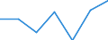 KN 28111900 /Exporte /Einheit = Preise (Euro/Tonne) /Partnerland: Tuerkei /Meldeland: Eur27 /28111900:Saeuren, Anorganisch (Ausg. Chlorwasserstoff [salzsaeure], Chloroschwefelsaeure, Schwefelsaeure, Oleum, Salpetersaeure, Nitriersaeuren, Phosphorsaeure, Polyphosphorsaeuren, Borsaeuren und Fluorwasserstoff [flusssaeure])