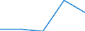 KN 28111900 /Exporte /Einheit = Preise (Euro/Tonne) /Partnerland: Sowjetunion /Meldeland: Eur27 /28111900:Saeuren, Anorganisch (Ausg. Chlorwasserstoff [salzsaeure], Chloroschwefelsaeure, Schwefelsaeure, Oleum, Salpetersaeure, Nitriersaeuren, Phosphorsaeure, Polyphosphorsaeuren, Borsaeuren und Fluorwasserstoff [flusssaeure])