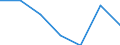KN 28111900 /Exporte /Einheit = Preise (Euro/Tonne) /Partnerland: Polen /Meldeland: Eur27 /28111900:Saeuren, Anorganisch (Ausg. Chlorwasserstoff [salzsaeure], Chloroschwefelsaeure, Schwefelsaeure, Oleum, Salpetersaeure, Nitriersaeuren, Phosphorsaeure, Polyphosphorsaeuren, Borsaeuren und Fluorwasserstoff [flusssaeure])